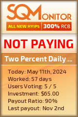 Two Percent Daily Club HYIP Status Button