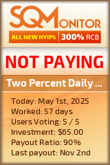 Two Percent Daily Club HYIP Status Button