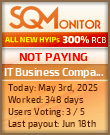 IT Business Company LTD Project Status Button