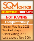 Easyprofitdaily Project Status Button