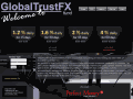 globaltrustfx.com