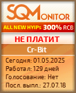Кнопка Статуса для Инвест-Проекта Cr-Bit